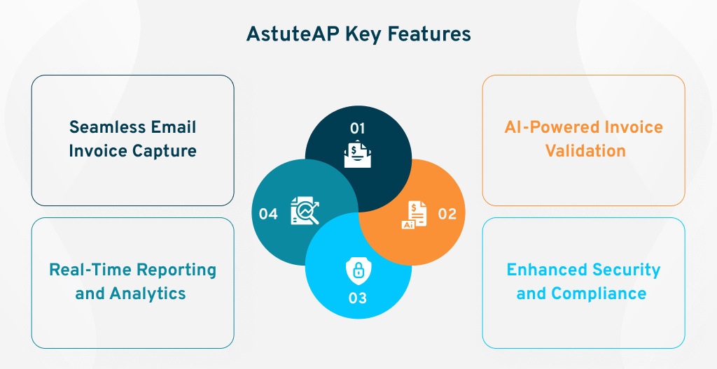 01. AstuteAP Key Features