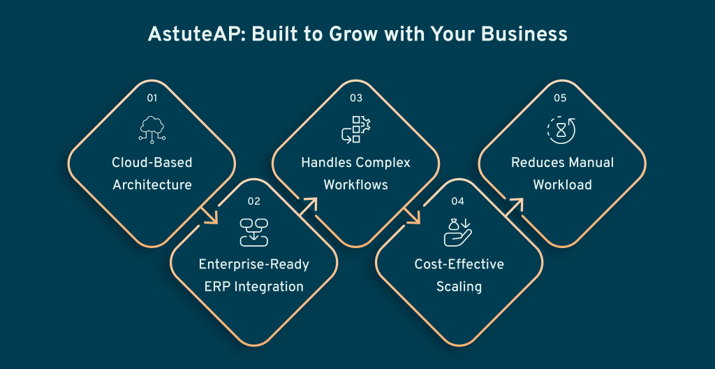 02. AstuteAP_ Built to Grow with Your Business