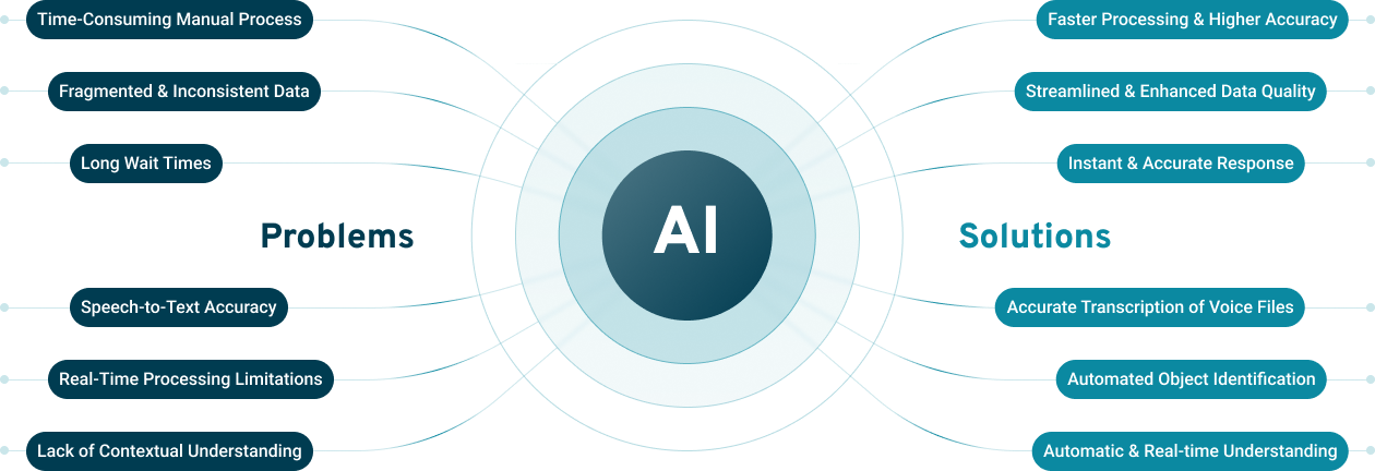 AI-solutions-for-enhanced-business-efficiency